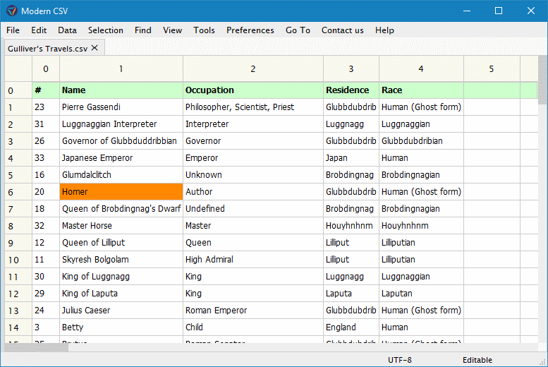 Duplicating Cells