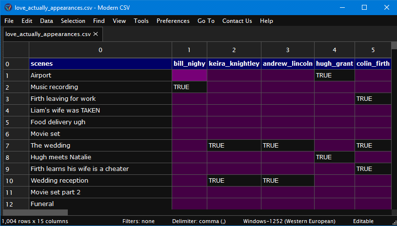 Modern CSV has multiple cell editing support. 