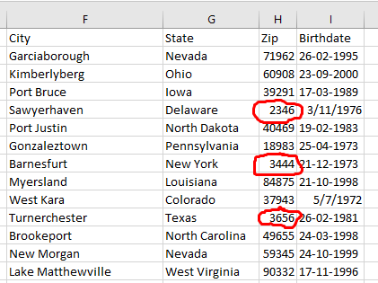 Excel hides leading zeros in your data.