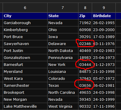 Modern CSV shows leading zeros in your data.