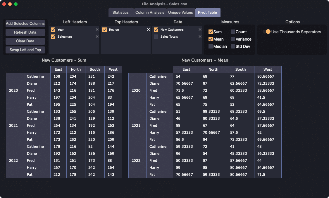 Pivot Table