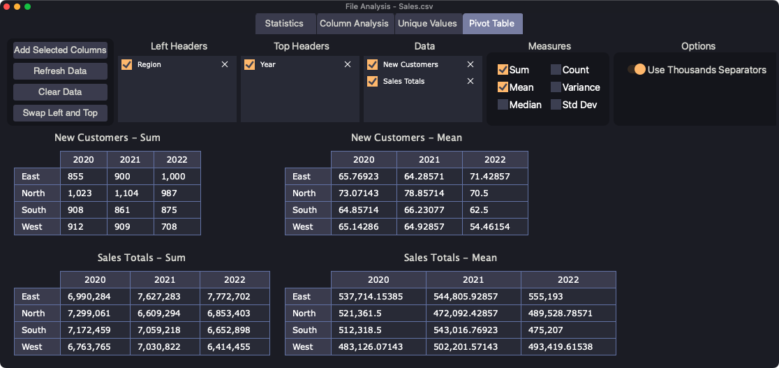 Pivot Table