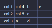 Data Reshaped Column-Wise