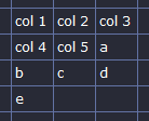 Data Reshaped Row-Wise