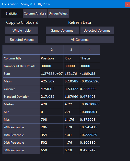 Statistics Tab