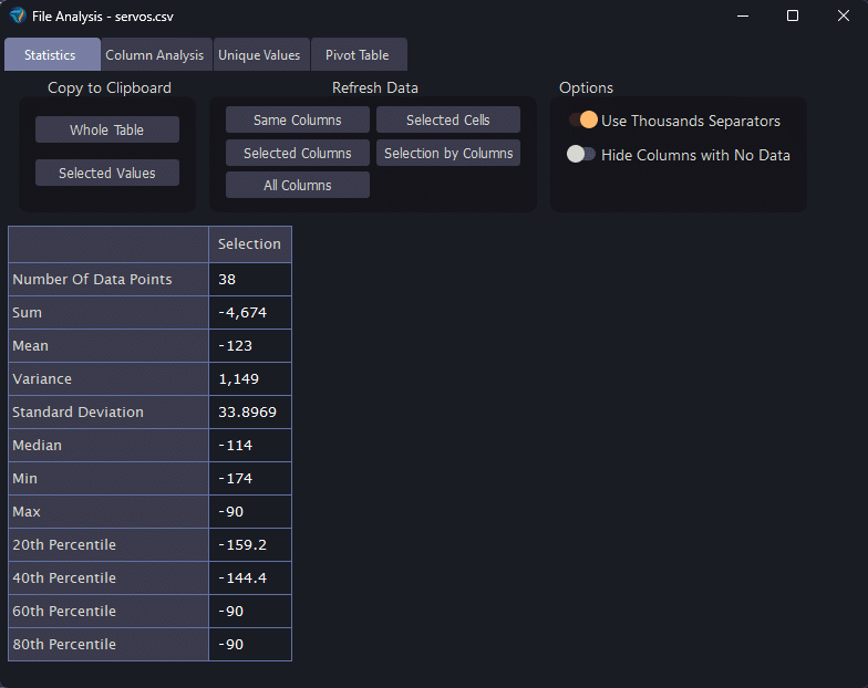 Statistics of Selected Cells